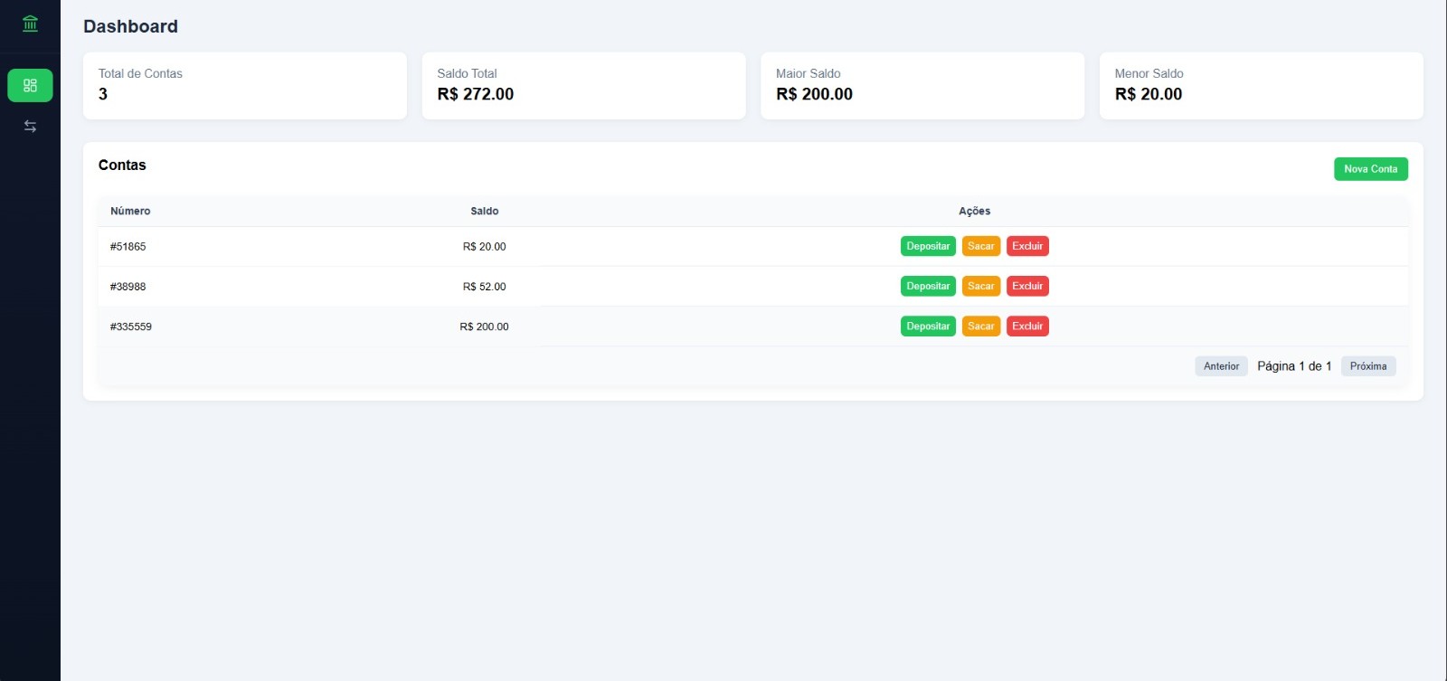 Dashboard do projeto Banco Digital